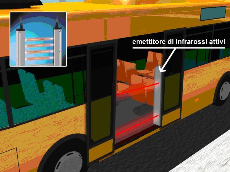 Automatic Passenger Counting Systems For Public Transport